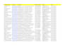build 200 USA based CEO email list